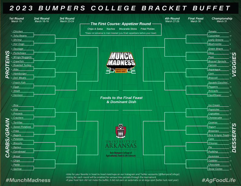 Bumpers College Munch Madness Bracket